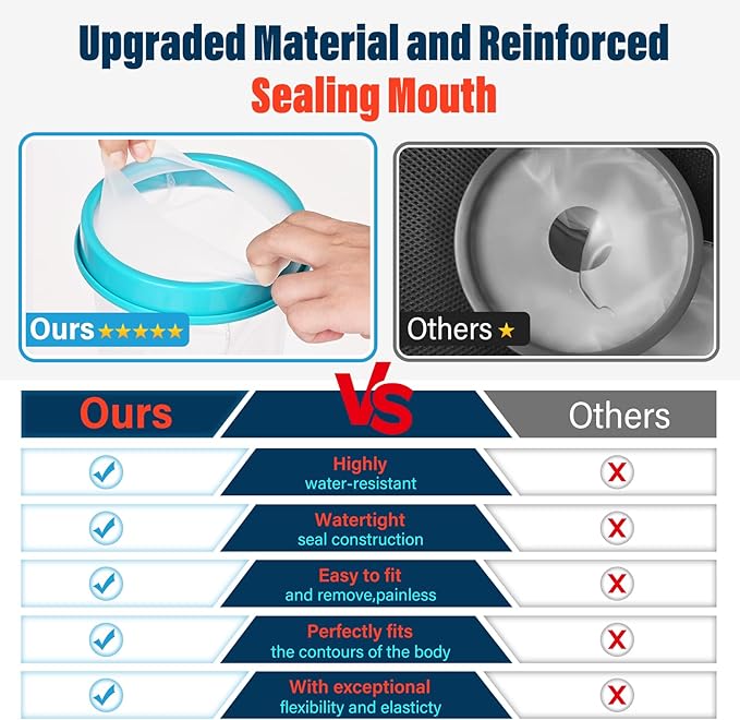 Waterproof Cast Covers for Shower Arm Adult Cast Cover Protector Shower Bag to Keep Wounds Dry for Arm, Hands, Wrists, Elbow, Fingers [2025 New Reusable]