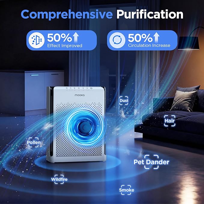 Air Purifiers for Home Large Room up to 2200ft², MOOKA Air Purifier for Home Pets Bedroom with ECO Mode & Fragrance, HEPA Air Filter Cleaner for Pet Hair Dander Smoke Living Dorm Room Office, M200L