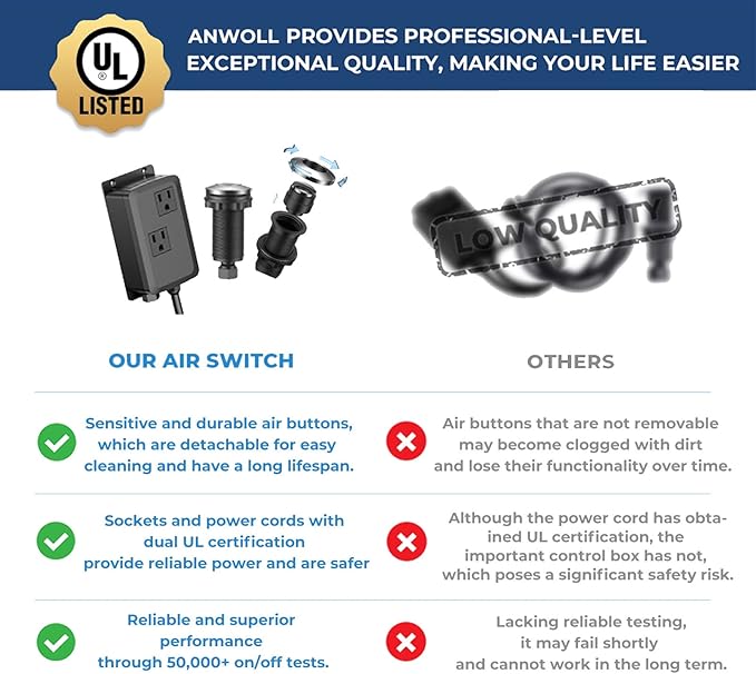 Garbage Disposal Air Switch Kit, Professional Dual Outlet, Solid Brass Cover in Brushed Gold, UL Listed Sink Top Button, Compatible with Moen Faucets