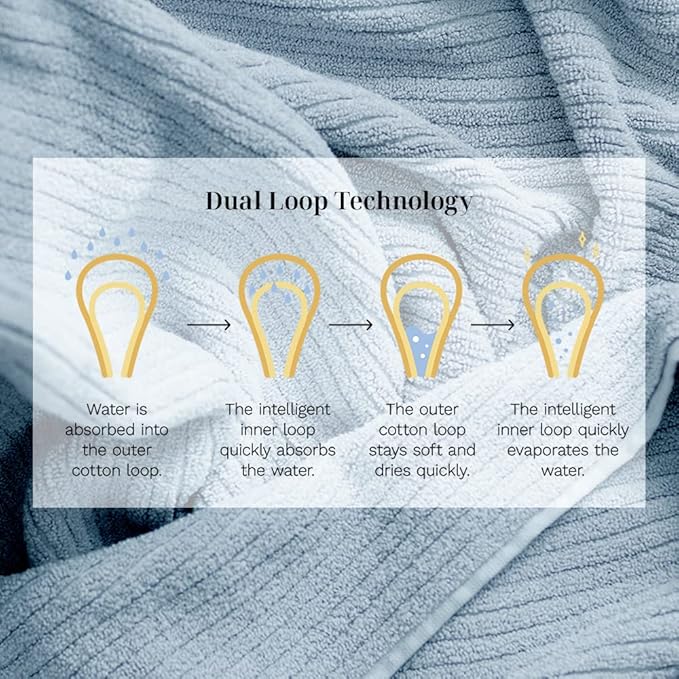 LUXOME Luxury Performance 2-Piece Bath Towel Set | Dual-Loop Design | Ultra Soft | Highly Absorbent | Quick Drying | Surf