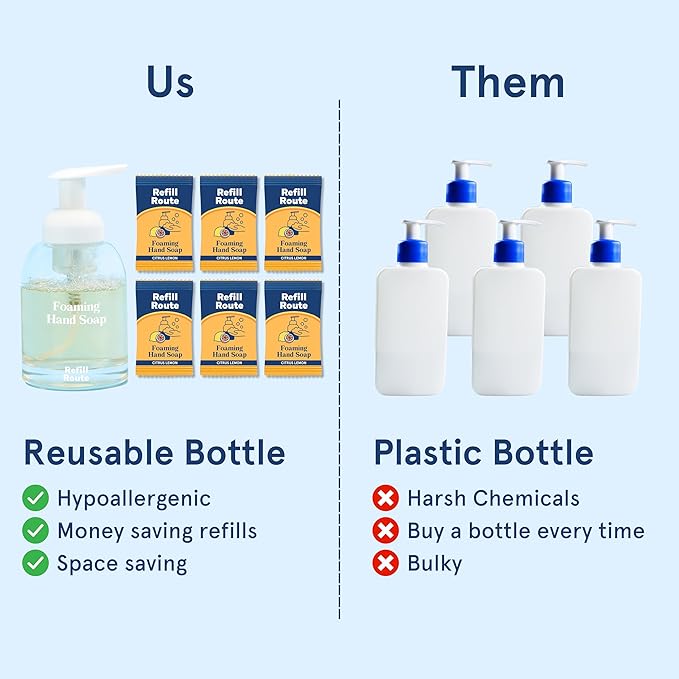 Foaming Hand Soap Tablet Refills Refill Route-6 Pack Foaming Soap Tablets For 6 x 8fl oz Bottles- Plant-Based Refill Tablets- Cleansing & Moisturizing - Lemon Scent