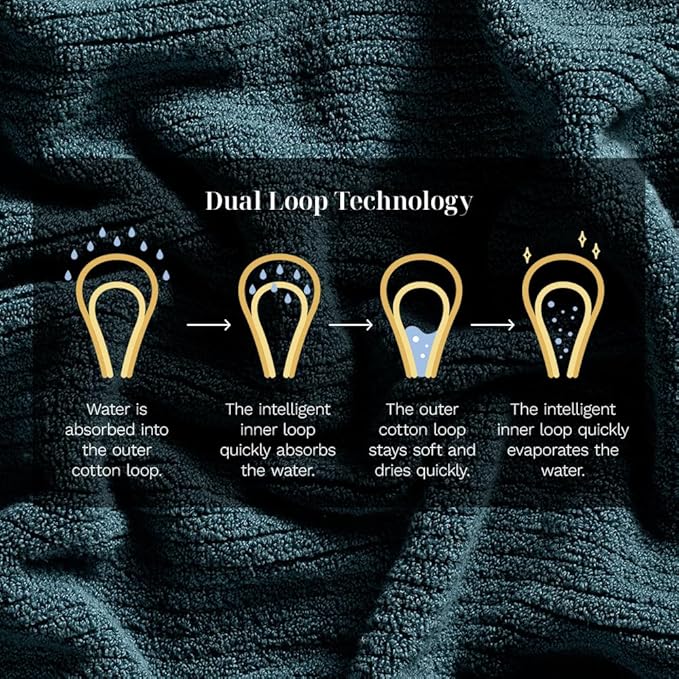 LUXOME Luxury Performance 6-Piece Bath Towel Set | Dual-Loop Design | Ultra Soft | Highly Absorbent | Quick Drying | Ocean