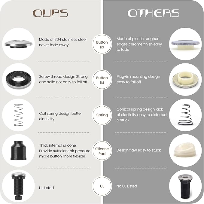 Garbage Disposal Air Switch Kit Sink Top Waste Disposal Long Stainless Steel Polished On/Off Air Button Food and Waste Disposals Part by Etoolcity, UL Listed