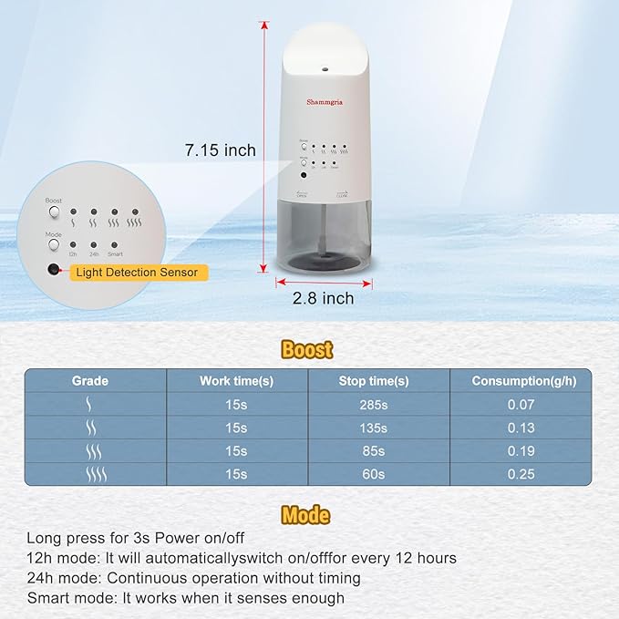 2025 Plug-in Essential Oil Diffuser – Waterless Scent Diffuser, Smart Wall Diffuser for Home, Office, & Spa, Covers Up to 500 Sq. Ft., 160ML Capacity, Portable Aromatherapy Aroma Diffuser, White