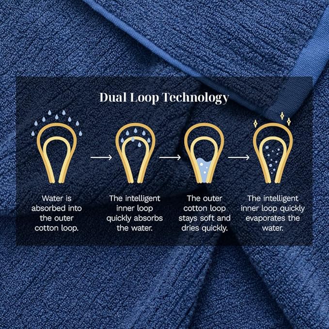 LUXOME Luxury Performance 6-Piece Bath Towel Set | Dual-Loop Design | Ultra Soft | Highly Absorbent | Quick Drying | Harbor (Navy)