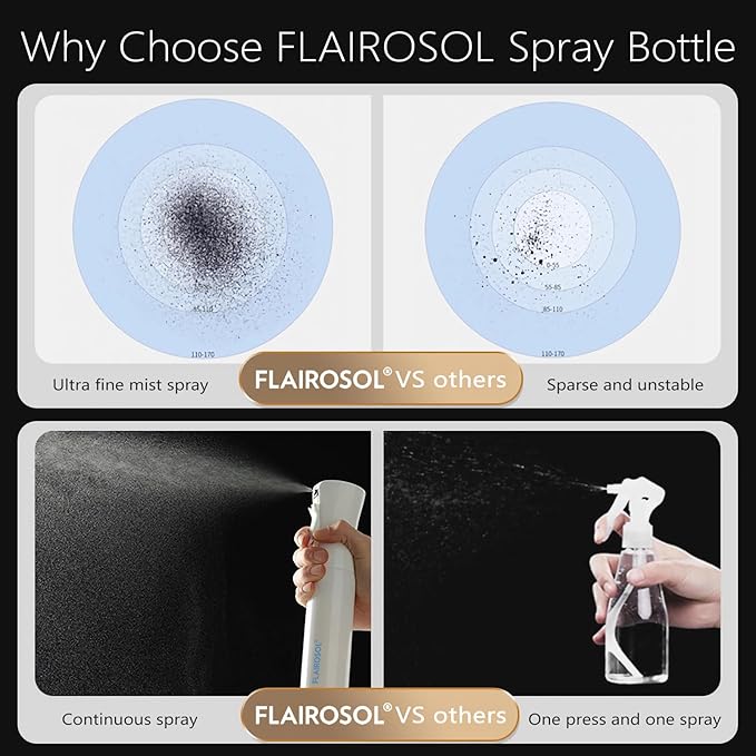 FLAIROSOL - The Original, Plant Mister Spray Bottle, 300ML Fine Mist Water Sprayer for Plants, Gardening, Cleaning,10.1oz (White Bottle - Blue Print)