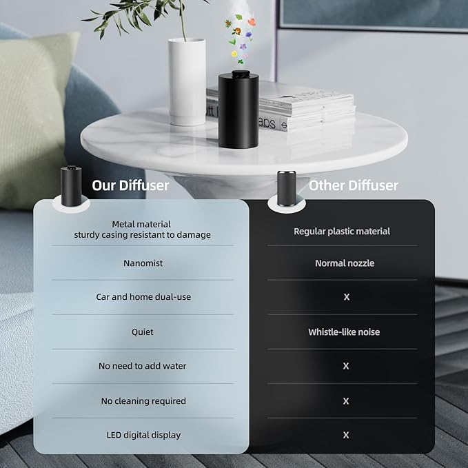 Waterless Essential Oil Diffuser Battery Operated Cordless Aromatherapy Diffuser with Timing & 3 Mist Levels car Diffuser，Black Aluminum Alloy (E10-2A)