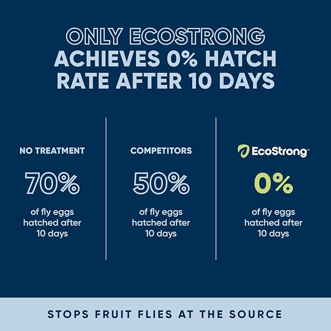 Fruit Fly Drain Treatment | Drain Fly Eliminator | All-Natural, Eliminates Gnats, Sewer Flies and More - Works in All Drains - 1 Gallon