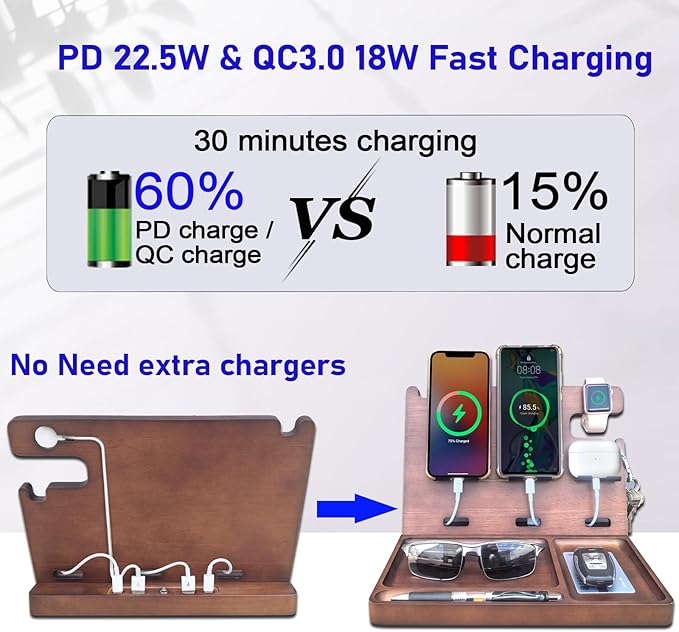 Wood Phone Docking Station Nightstand Organizer Charging Station with QC 3.0 & PD22.5W USB C Charger Fast Charging for iPhone Samsung Android Watch Airpod Anniversary Birthday Gifts for Men