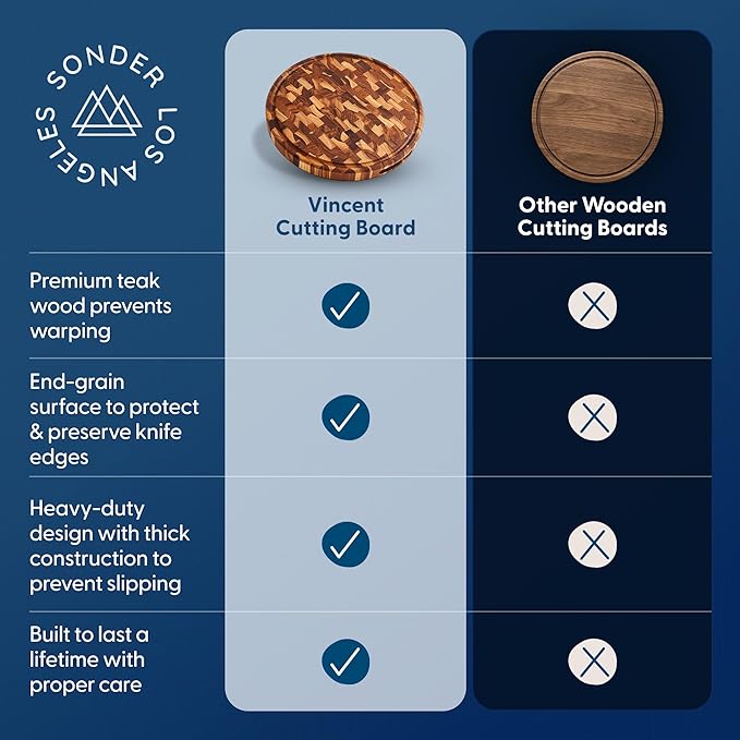 Sonder LA, End Grain Teak Wood Cutting Board 15" Round 1.5" Thick with Juice Groove and Built-in Handles, Charcuterie Serving Board (Gift Box Included)