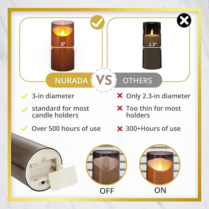 NURADA Flameless Candles with Remote Timer: 3D Wick Battery Operated Led Pillar Unbreakable Acrylic Fake Candle Set for Home Decoration Romantic Ambiance - Grey 3 Pack
