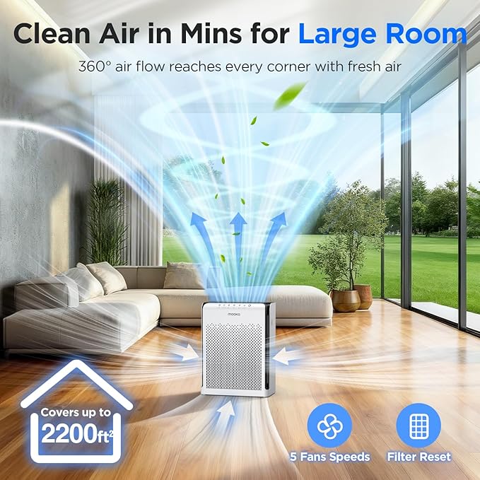 Air Purifiers for Home Large Room up to 2200ft², MOOKA Air Purifier for Home Pets Bedroom with ECO Mode & Fragrance, HEPA Air Filter Cleaner for Pet Hair Dander Smoke Living Dorm Room Office, M200L