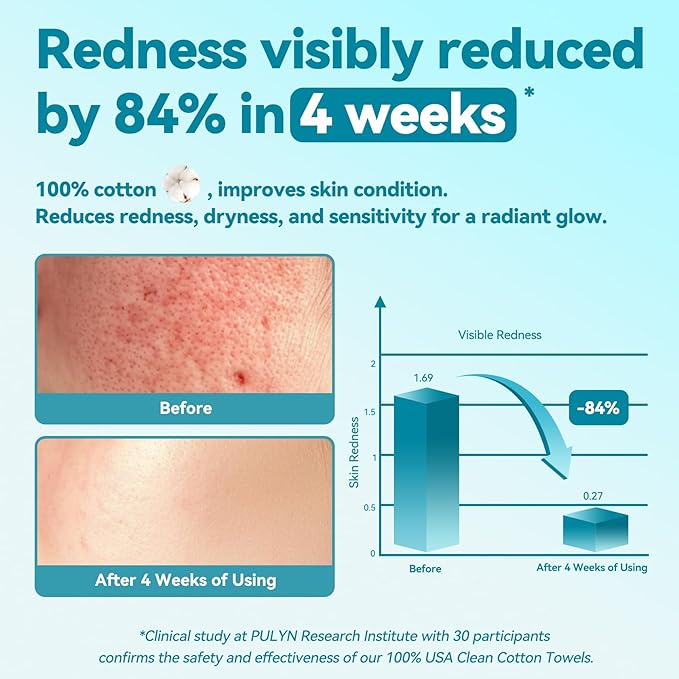 Winner Disposable Face Towel - 100% Cotton Facial Towels, Unscented Facial Wash Cloth for Sensitive Skin, Super Soft & Thick Facial Towels, Makeup Remover Dry Wipes, 480 Count