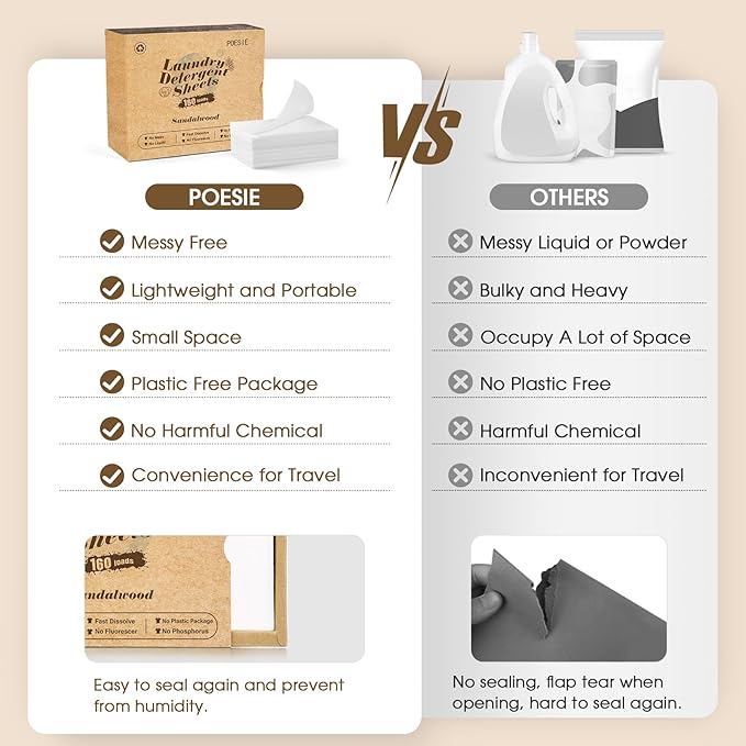 Poesie Laundry Detergent Sheet Sandalwood Scent 160 Sheets Non Plastic Washing Sheets Detergent Travel Laundry Kit No waste Portable Soap Sheet for Machine Wash & Hand Wash