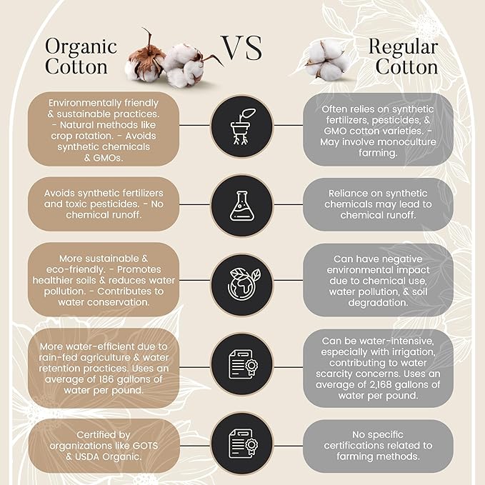 Queen Sheet Set - 300TC Organic Cotton Bedding Sheets & Pillowcases - Soft, Durable and Luxurious 4PC Sateen Weave Ivory Bed Sheets for Queen Size Bed, No Pill & Shrink Thick Machine Washable