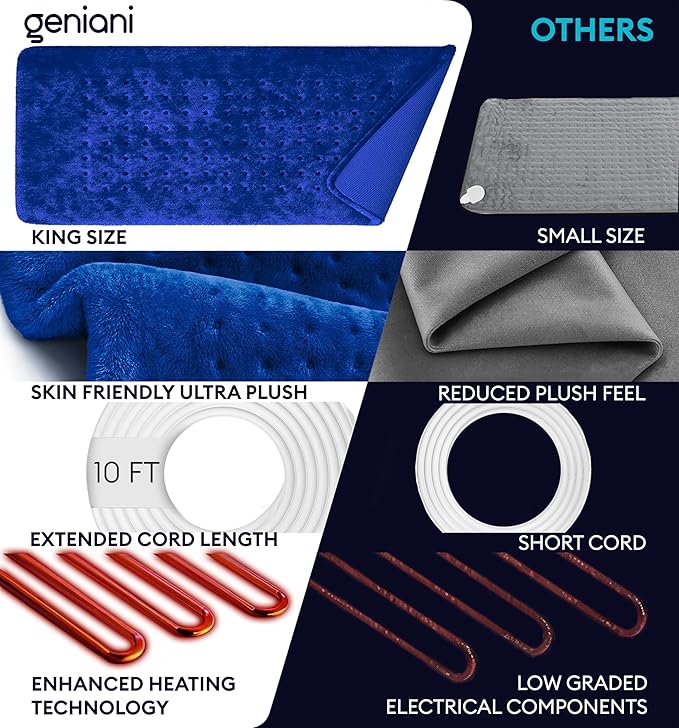 GENIANI Electric Throw - XL Heating Pad for Back Pain & Cramps Relief, Auto Shut Off, Machine Washable, Heat Pad, for All, Gifts for Women, Gifts for Men, Heat Patch (Space Blue)