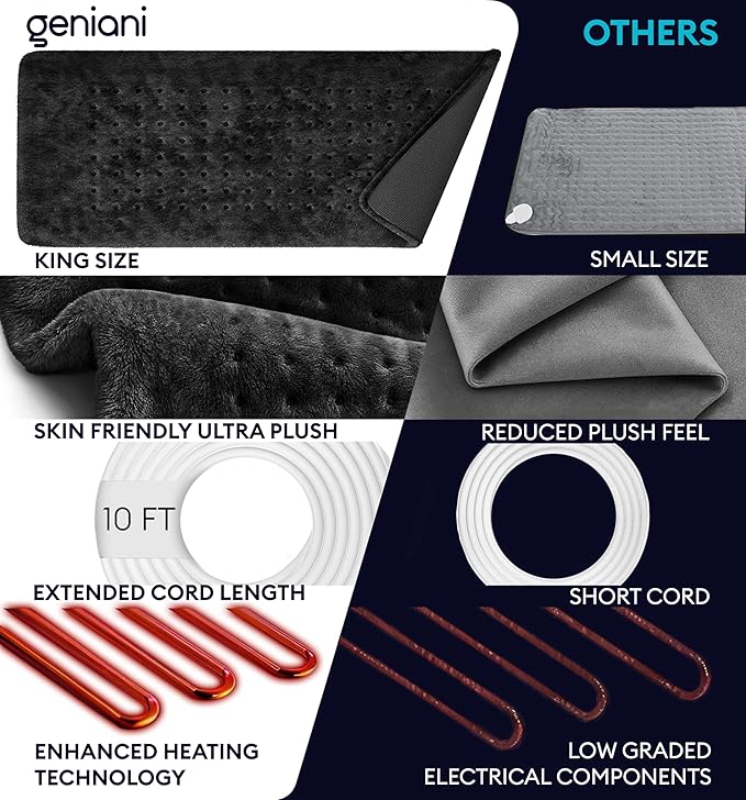GENIANI Electric Throw - XL Electric Heating Pad for Back Pain & Cramps Relief, Birthday for Women Men Auto Shut Off, Machine Washable, Heat Pad for Neck & Shoulder (12'‘×24" Black)