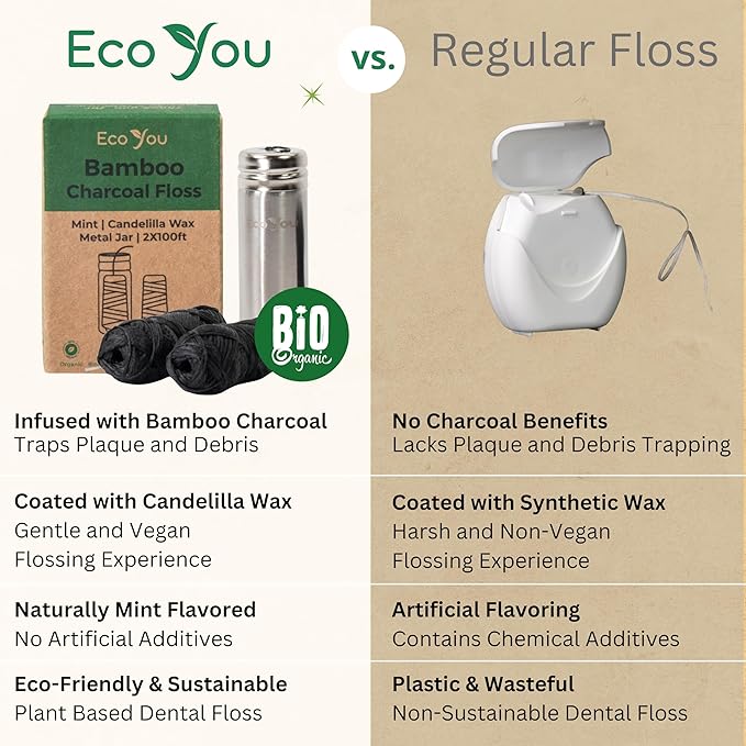 Charcoal Bamboo Floss | 2 Non Toxic Natural Floss Refill with Metal Container | Organic Mint & Candelilla Wax | Vegan & Biodegradable | Compatible w/Similar Dental Floss Silk Refill Containers