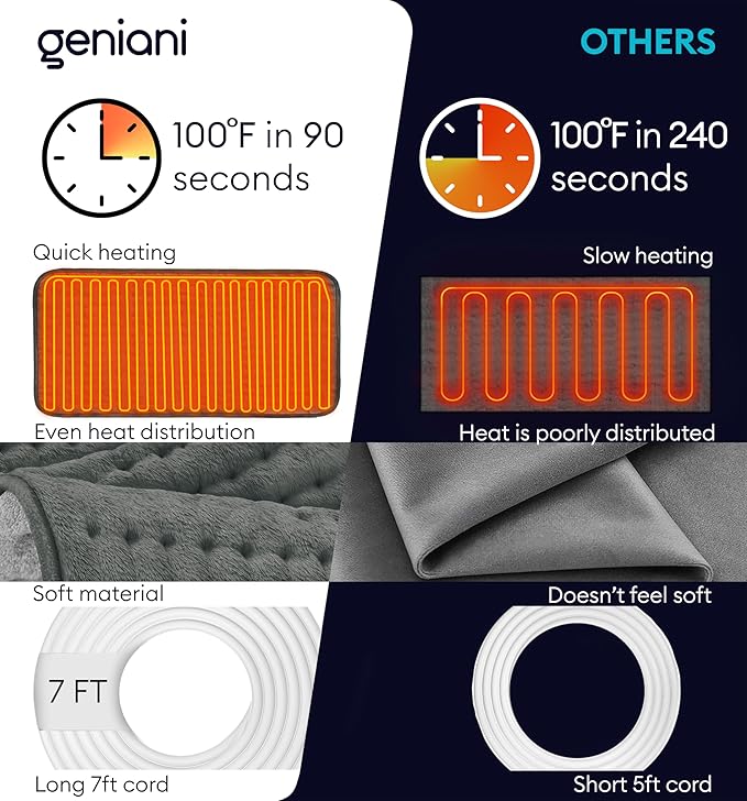 GENIANI Electric Throw - Heating Pad for Back Pain & Cramps Relief - Auto Shut Off, Machine Washable, Moist Heat Pad for Neck & Shoulder - Christmas Gift for Women, Extra Large 24 x 12 inches