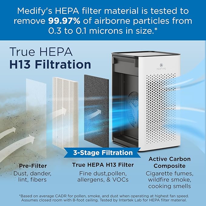 Medify MA-25 Air Purifier with True HEPA H13 Filter | 825 ft² Coverage in 1hr for Allergens, Smoke, Wildfires, Odors, Pollen, Pet Dander | Removal to 0.1 Microns | Silver, 2-Pack
