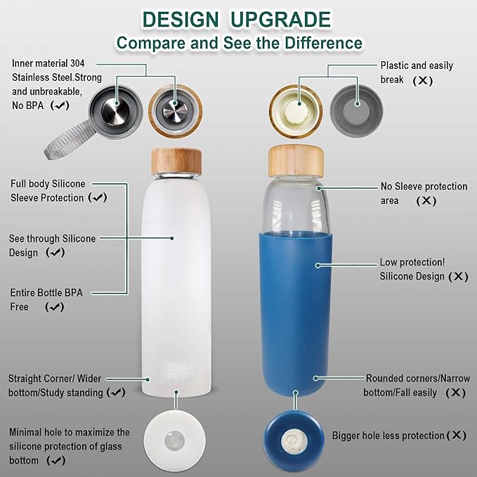 Glass Water Bottle with Protective Silicone Sleeve and Bamboo Lid by Urban green, 18oz, 1extra 304 Stainless Steel Lid with Handle, BPA Free, Dishwasher Safe, Gift Box, Father's day gift