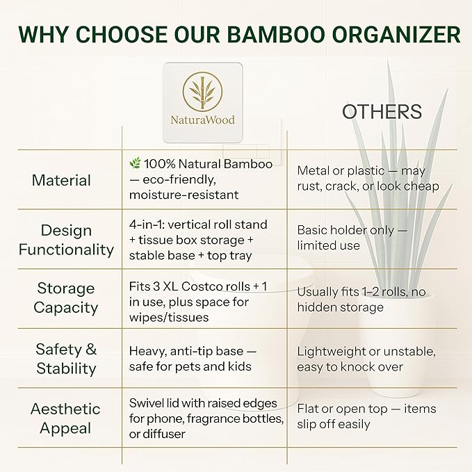 Bamboo Toilet Paper Holder Stand with Storage Shelf Box, Freestanding Bathroom Tissue Organizer and Wipes Dispenser, Rotating Swivel Lid, Eco-Friendly Natural Wood Home Decor Gift