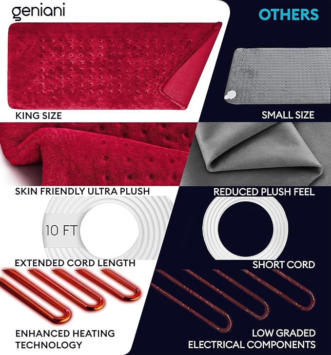 GENIANI Electric Throw - XL Heating Pad for Back Pain & Menstrual Pain Relief, Auto Shut Off, Machine Washable, Moist Heat Pad for Neck and Shoulder, Cramps Relief, Heat Patche Viva Magenta 12'‘×24’’