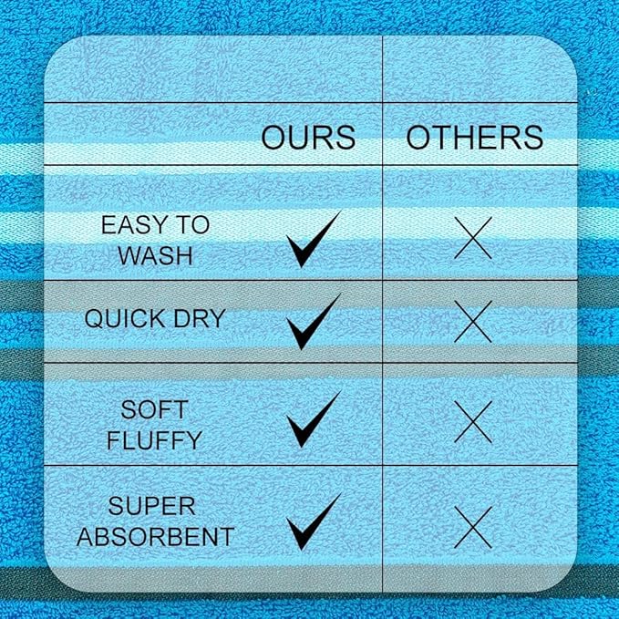 CASA COPENHAGEN Exotic 6 Pieces Towel Set- Teal, 525 GSM 2 Bath Towel 2 Hand Towel 2 Washcloth, Designed in Denmark Made of Soft Egyptian Cotton for Bathroom, Kitchen & Shower