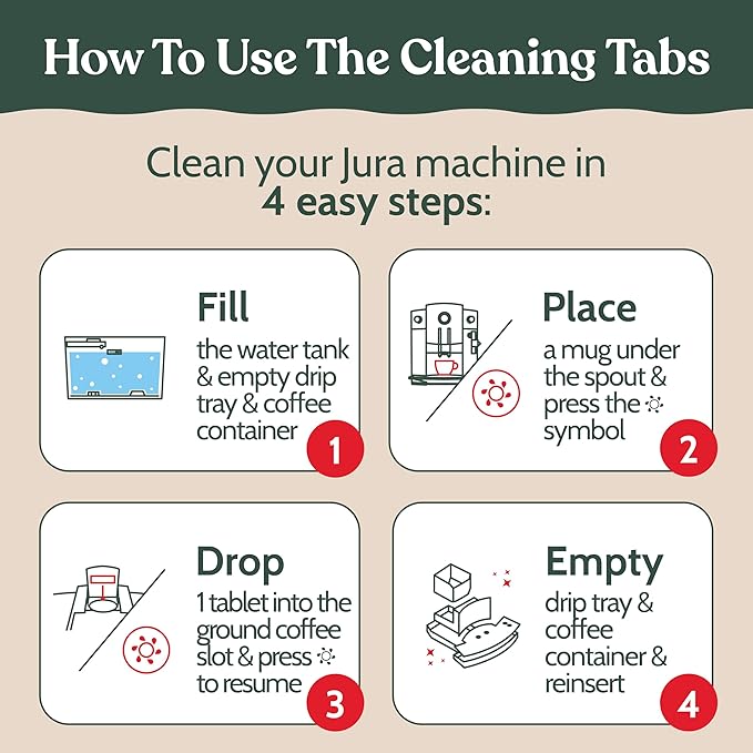 Roobi Compatible Cleaning Tablets for Jura. 24 Jura Cleaning Tablets for Automatic Espresso Coffee Machines. 100% Vegan, Carbon Neutral.