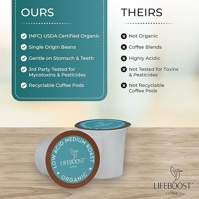 Lifeboost Medium Roast Low Acid Coffee K Cups - Single Origin Mold Free Non-GMO Organic Coffee Pods - Compatible with Keurig & Keurig 2 Machines - 10 Count