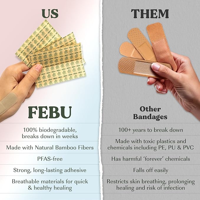 FEBU Eco-Friendly Bamboo Fingertip Bandages | PFAS Free Knuckle Bandages for First Aid | Flexible Fabric Wound Dressing | Fully Compostable, Latex Free Bandage | 30 Count Knuckle & Finger Bandage