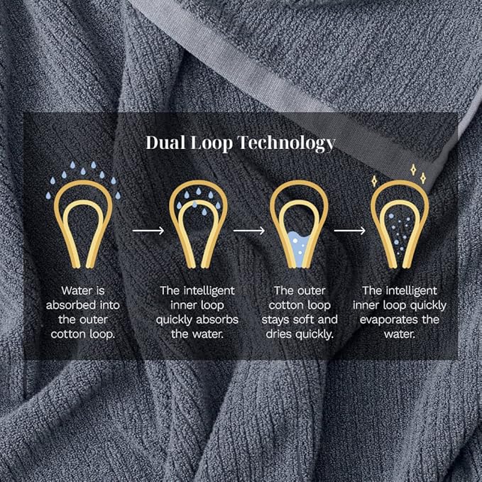 LUXOME Luxury Performance 2-Piece Bath Towel Set | Dual-Loop Design | Ultra Soft | Highly Absorbent | Quick Drying | Fossil (Charcoal)