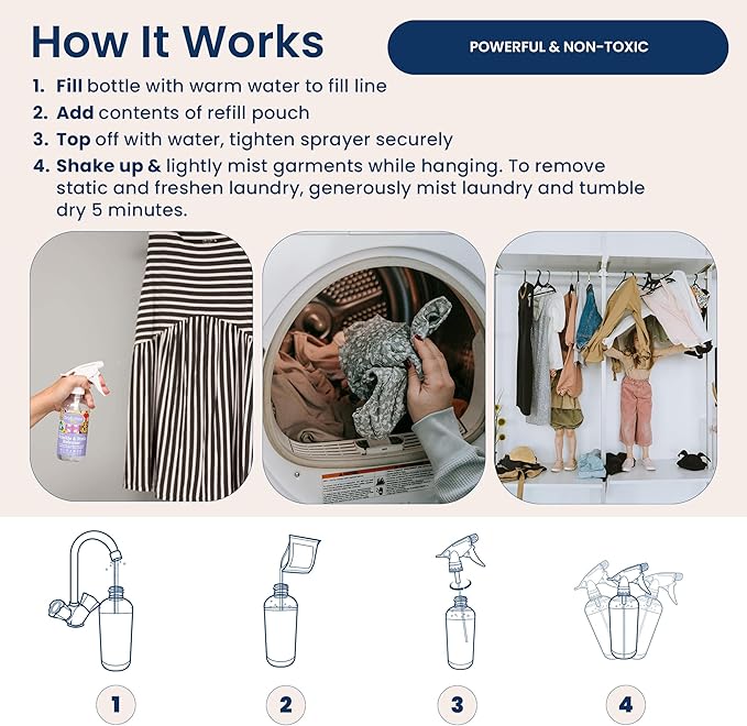 Truly Free Wrinkle & Static Releaser - Wrinkle Release for Clothes, Linen, & Sheet Fabrics - Static Guard Spray - Plant-Based - 1 Pouch 3oz Refill with 12oz Reusable Empty Spray Bottle