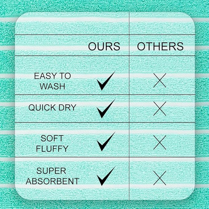 CASA COPENHAGEN Ecstatic 6 Pieces Towel Set- Aqua Blue, 600 GSM 2 Bath Towel 2 Hand Towel 2 Washcloth, Designed in Denmark Made of Soft Egyptian Cotton for Bathroom, Kitchen & Shower