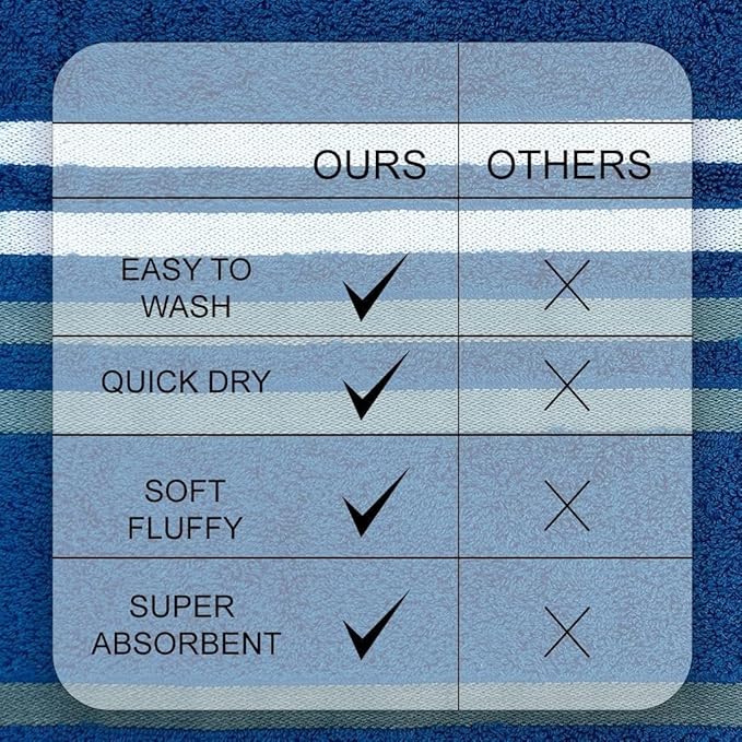 CASA COPENHAGEN Exotic 6 Pieces Towel Set- Navy, 525 GSM 2 Bath Towel 2 Hand Towel 2 Washcloth, Designed in Denmark Made of Soft Egyptian Cotton for Bathroom, Kitchen & Shower