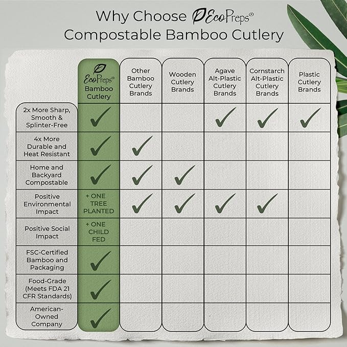 Premium Pre-Rolled Napkin and Bamboo Cutlery Set (100 Pack, 400 PCS) 100% Biodegradable, Eco-Friendly, Disposable Wrapped Cutlery - Includes Pre-Wrapped Bamboo Forks, Knives, Spoons, Napkins