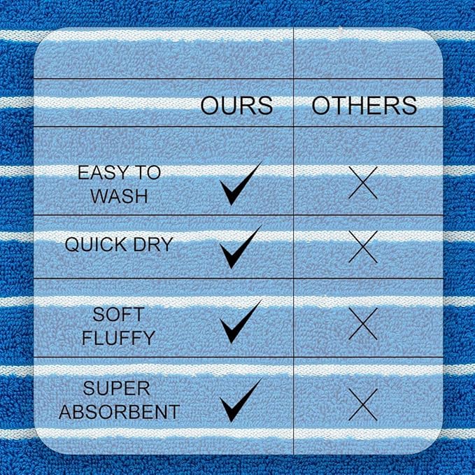 CASA COPENHAGEN Ecstatic 6 Pieces Towel Set- Electric Blue, 600 GSM 2 Bath Towel 2 Hand Towel 2 Washcloth, Designed in Denmark Made of Soft Egyptian Cotton for Bathroom, Kitchen & Shower